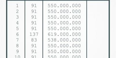 RUMAH MEWAH 2 LANTAI HARGA 1 LANTAI