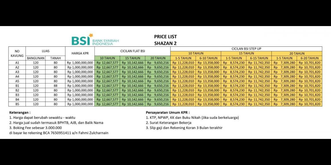 Rumah Mewah tanpa DP dan all in biaya KPR di Kemang Sukmajaya Depok Rumah Mewah tanpa DP dan all in biaya KPR di Kemang Sukmajaya Depok