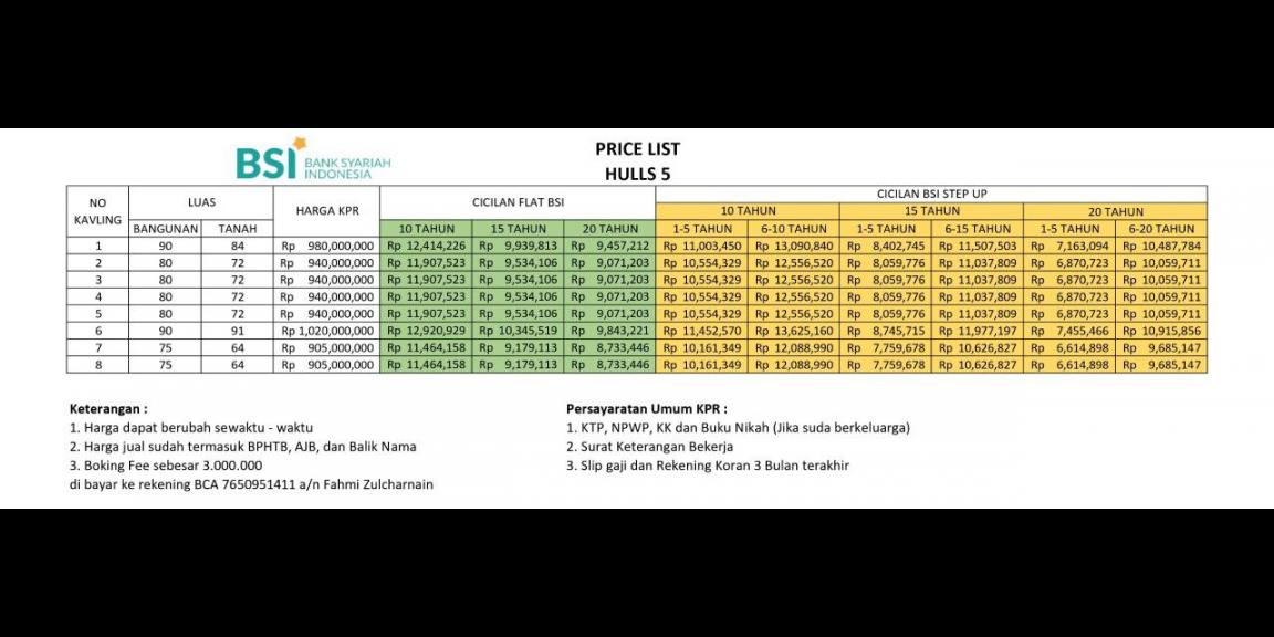 Hunian strategis Studio Alam TVRI di Raden Saleh Sukmajaya Depok Hunian strategis Studio Alam TVRI di Raden Saleh Sukmajaya Depok