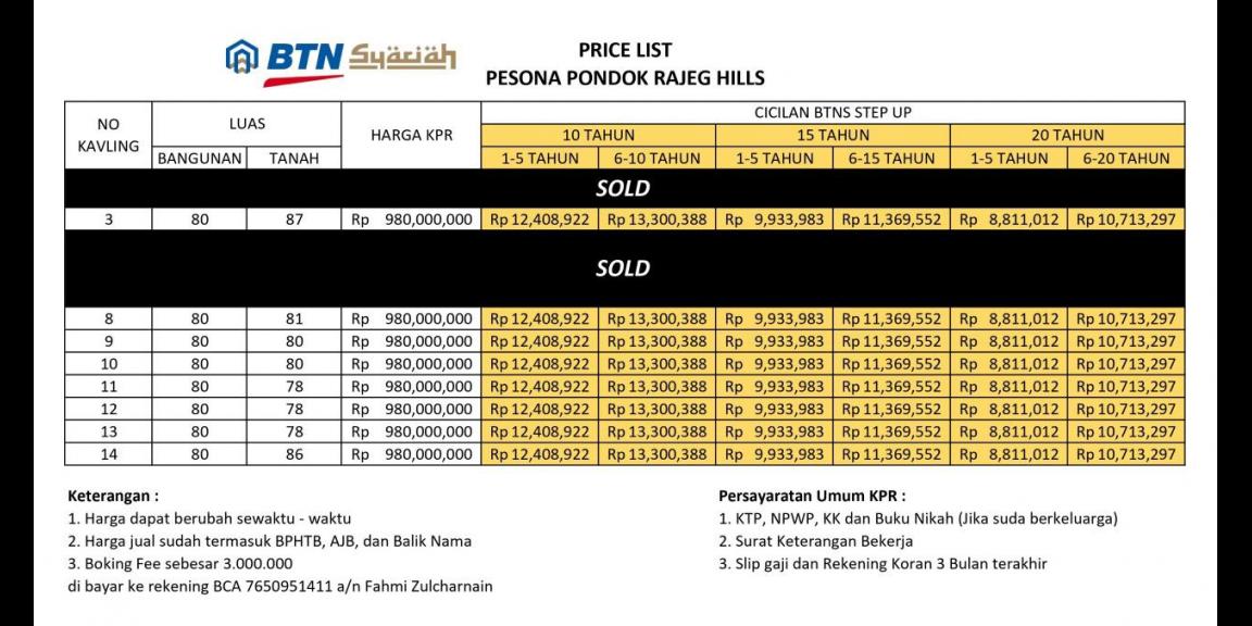 Rumah siap huni 2Lt Ponndok Rajeg Cibinong all in biaya KPR Rumah siap huni 2Lt Ponndok Rajeg Cibinong all in biaya KPR