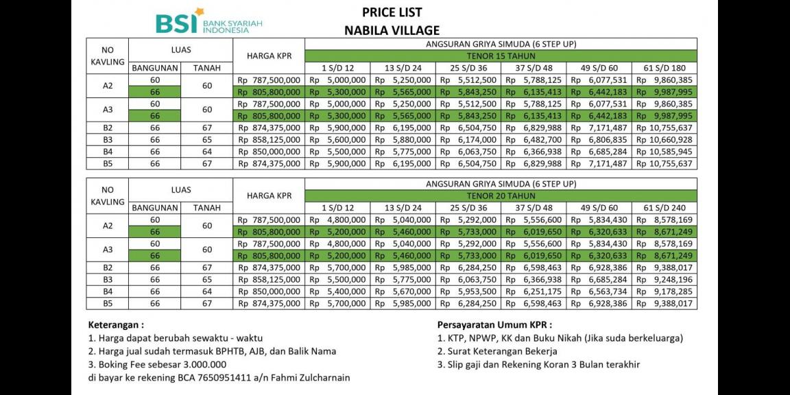 Rumah model Scandinavian Pinggir Jalan Raya Cilodong Depok Rumah model Scandinavian Pinggir Jalan Raya Cilodong Depok