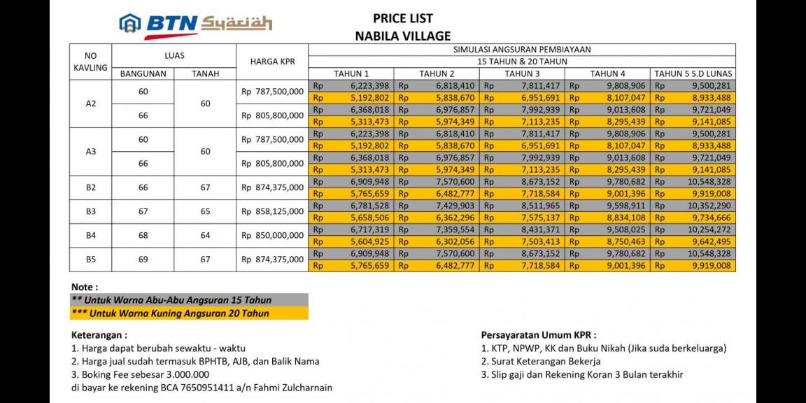 Rumah model Scandinavian Pinggir Jalan Raya Cilodong Depok Rumah model Scandinavian Pinggir Jalan Raya Cilodong Depok