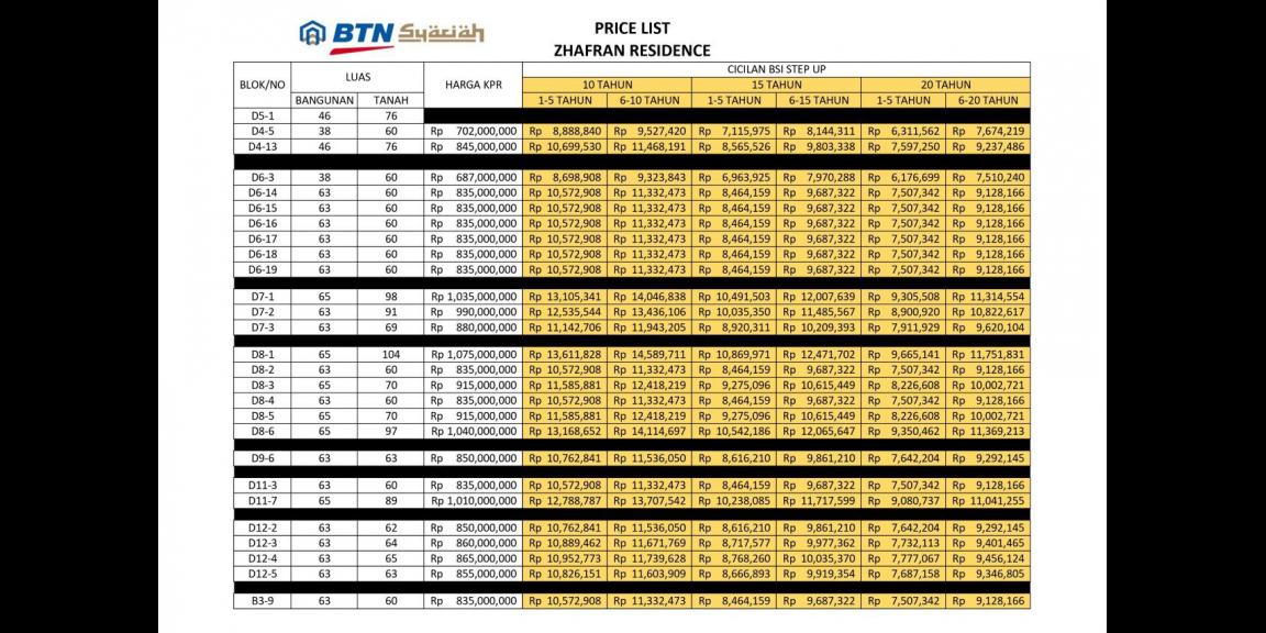 Rumah Minimalis Plus Mezzanine Di Cilodong Depok tanpa DP dan all in biaya Rumah Minimalis Plus Mezzanine Di Cilodong Depok tanpa DP dan all in biaya