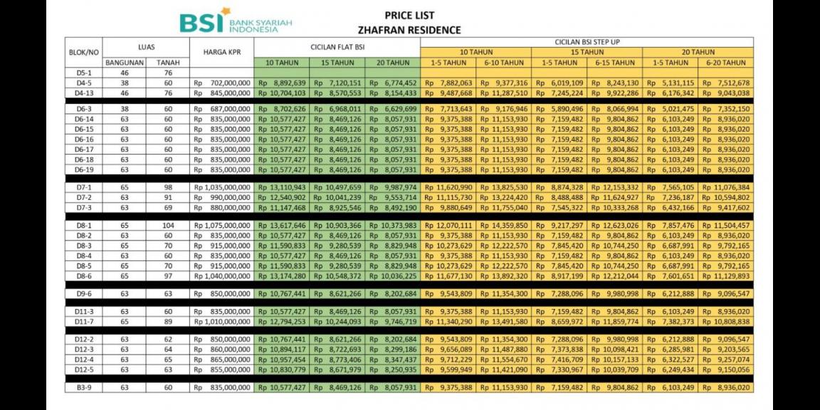 Rumah Minimalis Plus Mezzanine Di Cilodong Depok tanpa DP dan all in biaya Rumah Minimalis Plus Mezzanine Di Cilodong Depok tanpa DP dan all in biaya