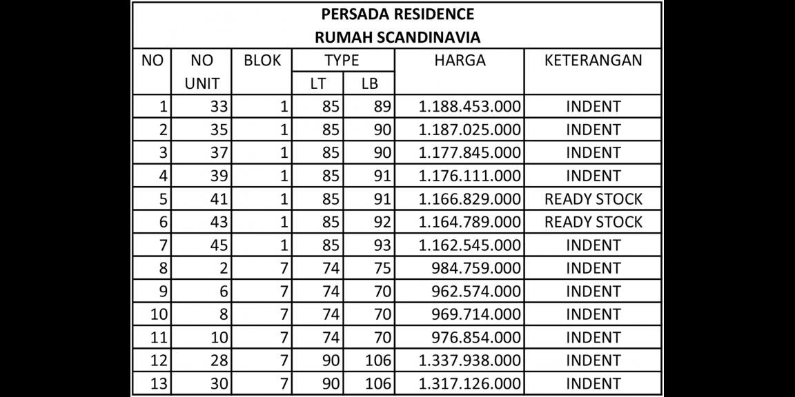 RUMAH GAYA SCANDINAVIA HARGA MULAI DARI RP. 960 JUTA DI MARGASARI BUAH BATU BANDUNG RUMAH GAYA SCANDINAVIA HARGA MULAI DARI RP. 960 JUTA DI MARGASARI BUAH BATU BANDUNG