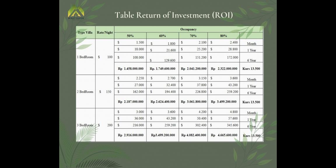 Nuansa EXOTIC BALI...!!! Villa Bukit Ciater Resort and Spa Nuansa EXOTIC BALI...!!! Villa Bukit Ciater Resort and Spa