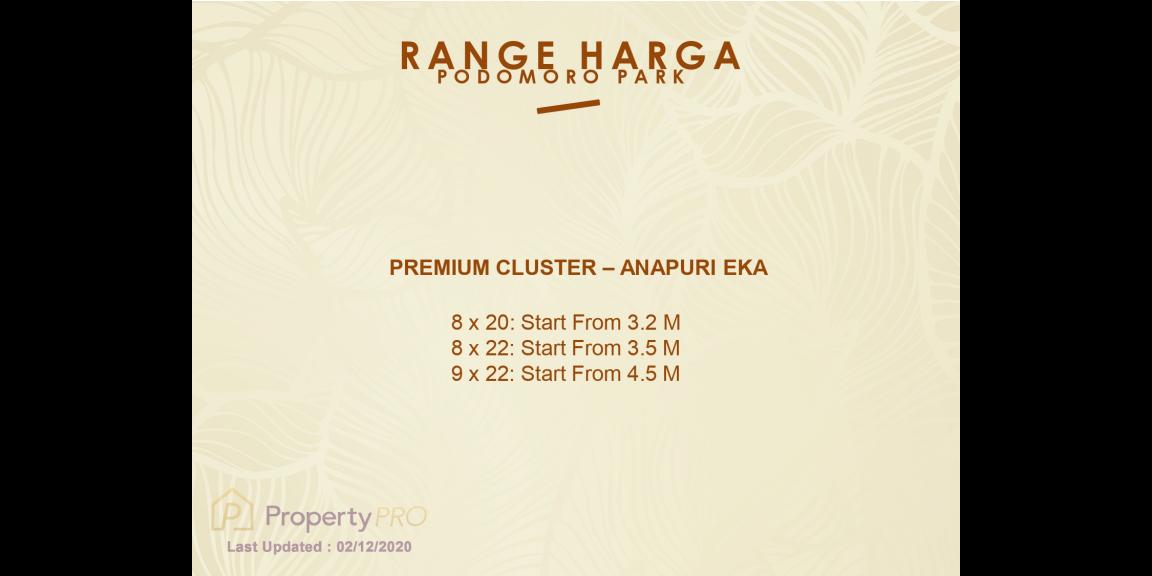 Agung Podomoro Land Buah Batu Bandung Cluster Anapuri Type Wanayasa Agung Podomoro Land Buah Batu Bandung Cluster Anapuri Type Wanayasa