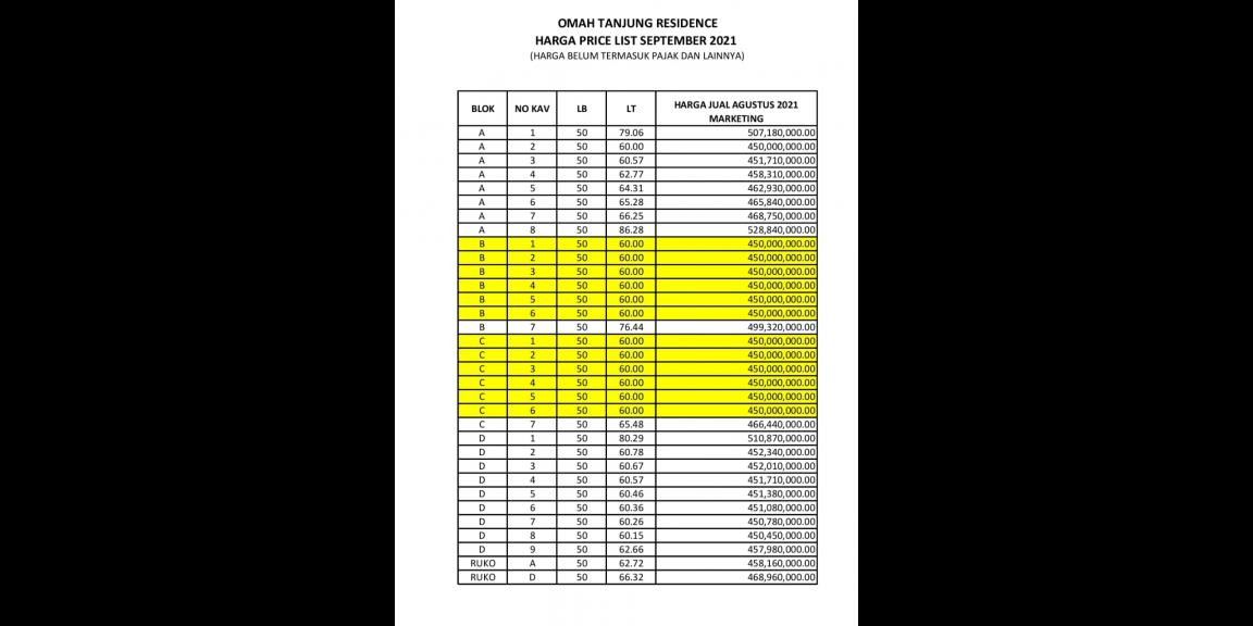 Perumahan minimalis 450jt 2 lantai murahnya kebangetan di Kota Malang 55/72m² sebelah exit tol. Harga promo launch. Perumahan minimalis 450jt 2 lantai murahnya kebangetan di Kota Malang 55/72m² sebelah exit tol. Harga promo launch.