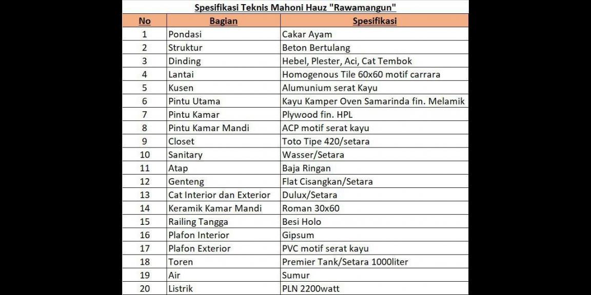 Rumah dijual Rawamangun Pulo Gadung Jakarta Timur cluster minimalis Rumah dijual Rawamangun Pulo Gadung Jakarta Timur cluster minimalis