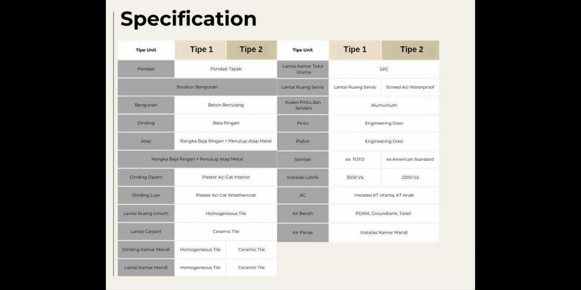 Hunian modern 3lantai Johar Baru Jakarta Pusat Hunian modern 3lantai Johar Baru Jakarta Pusat
