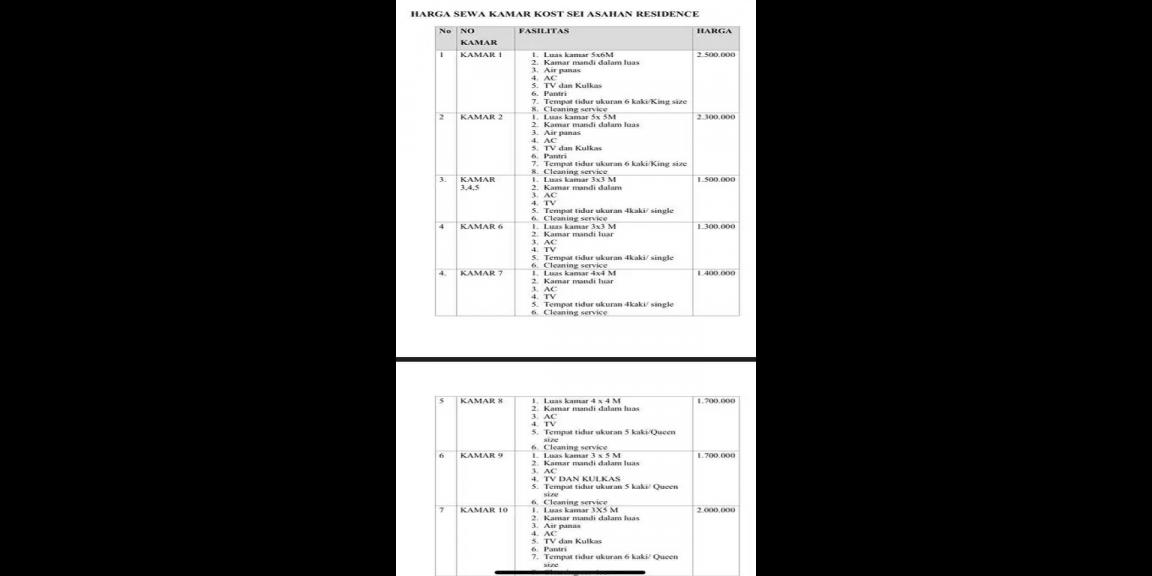 Kost Ekslusive di Kota Medan Dekat USU Universitas Sumatera Utara dan Sun Plaza Medan Kost Ekslusive di Kota Medan Dekat USU Universitas Sumatera Utara dan Sun Plaza Medan