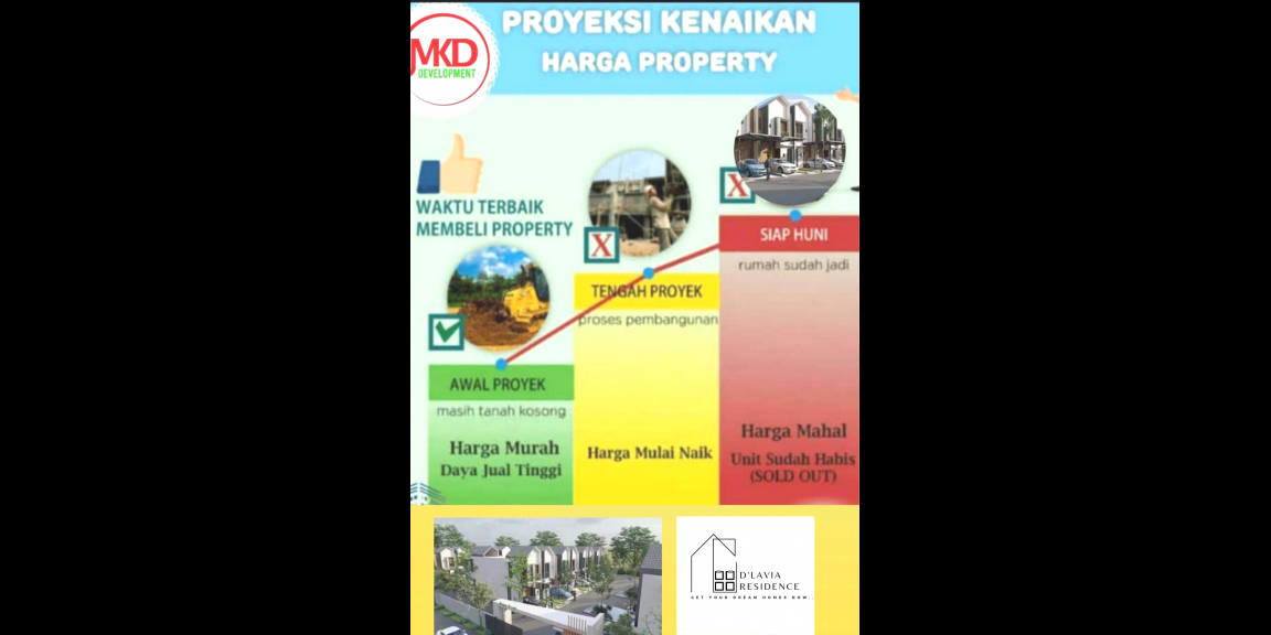 Rumah Minimalis Harga Terbaik 2Lt Pinggir Jalan Wilayah Tangsel Rumah Minimalis Harga Terbaik 2Lt Pinggir Jalan Wilayah Tangsel