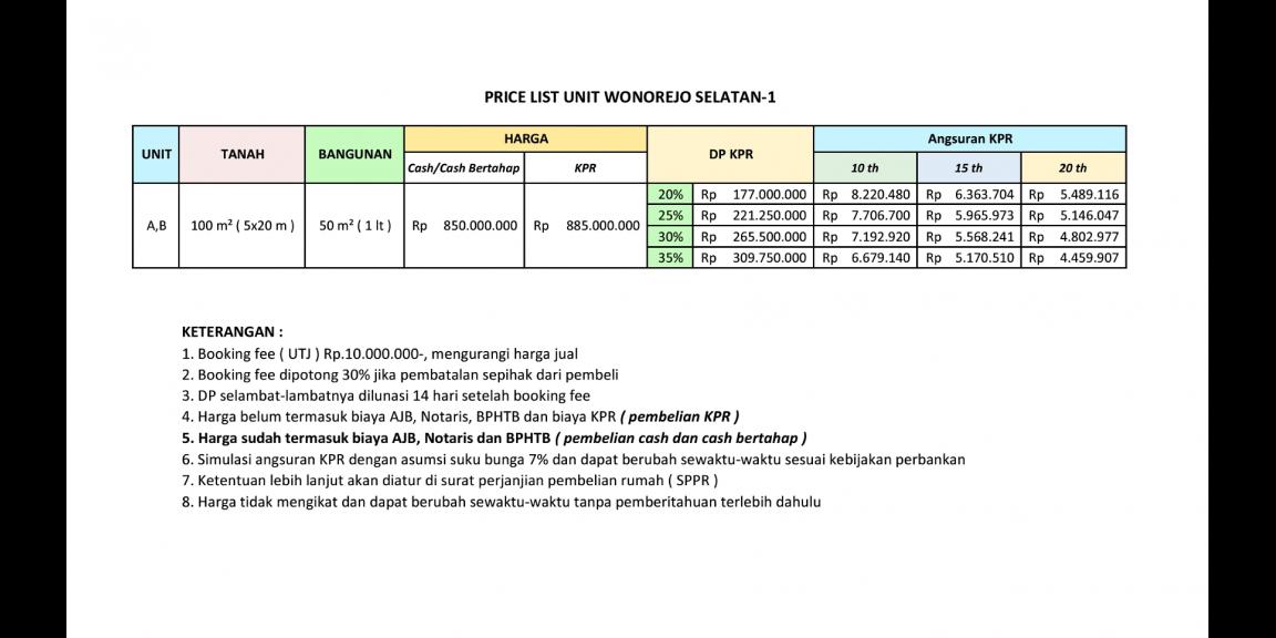 PROMO FREE ALL BIAYA!!! RUMAH MODERN 1 LANTAI Wonorejo Selatan Rungkut Surabaya Timur PROMO FREE ALL BIAYA!!! RUMAH MODERN 1 LANTAI Wonorejo Selatan Rungkut Surabaya Timur
