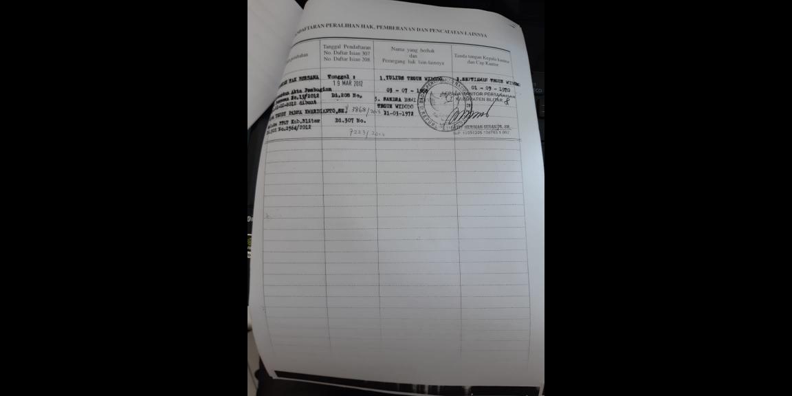 Butuh Uang, Tanah Pekarangan Dijual Ukutan 4.355 m2 Sanankulon Blitar Butuh Uang, Tanah Pekarangan Dijual Ukutan 4.355 m2 Sanankulon Blitar