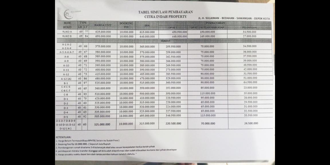 Dijual Rumah Baru Murah di Cluster Citra Indah Bedahan Sawangan Kota Depok Dijual Rumah Baru Murah di Cluster Citra Indah Bedahan Sawangan Kota Depok