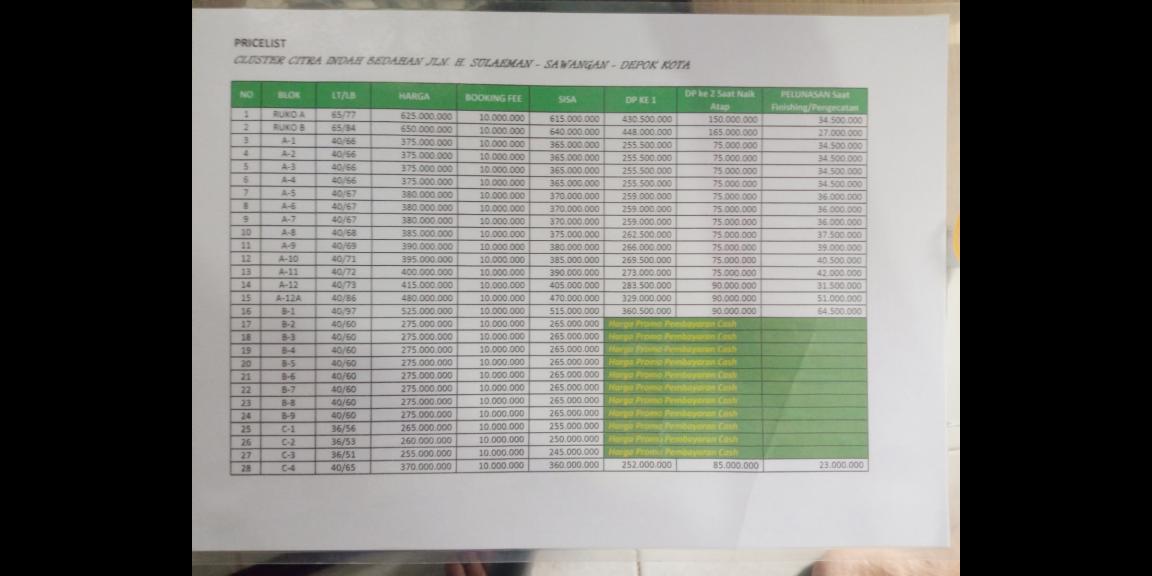 Dijual Rumah Baru Murah di Cluster Citra Indah Bedahan Sawangan Kota Depok Dijual Rumah Baru Murah di Cluster Citra Indah Bedahan Sawangan Kota Depok