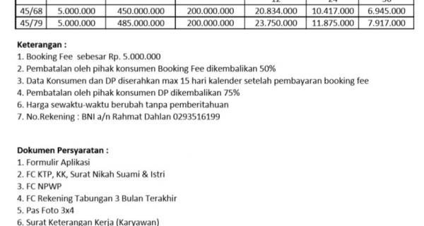 Rumah Pondok Petir Hunian Nyaman, Murah, Dan Berkualitas